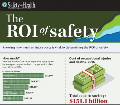Image for A new National Safety Council report reflects the growing costs of Slips/Falls and more