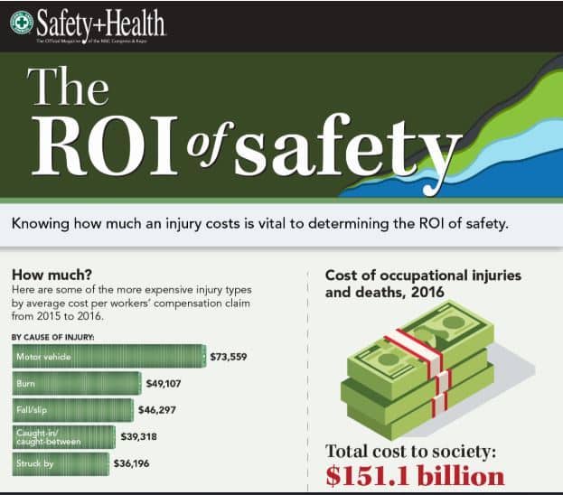 A new National Safety Council report reflects the growing costs of ...