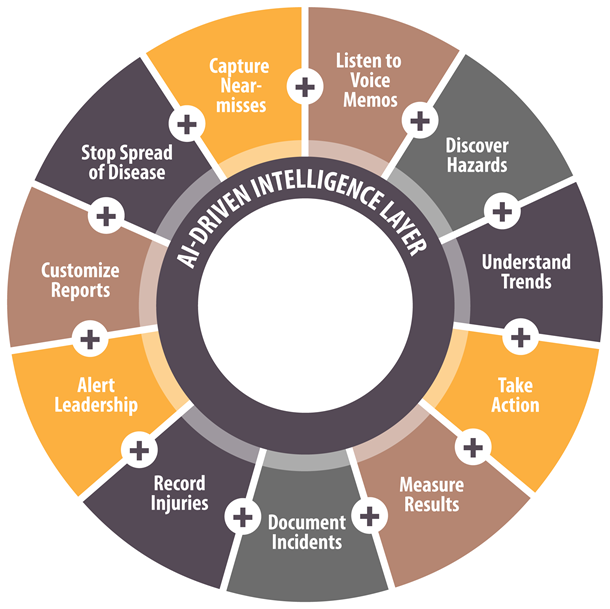 AI Driven Intelligence Layer Infographic